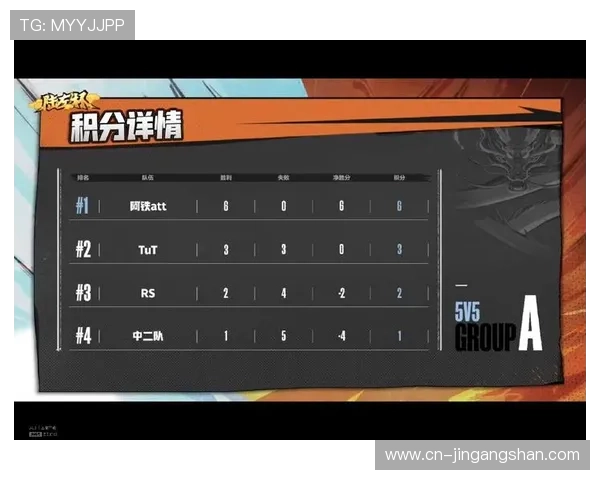 南京乒乓球队在世锦赛积分榜上以63分稳居第一名展现强劲实力 南京乒乓球队在世锦赛积分榜上以63分稳居第一名展现强劲实力