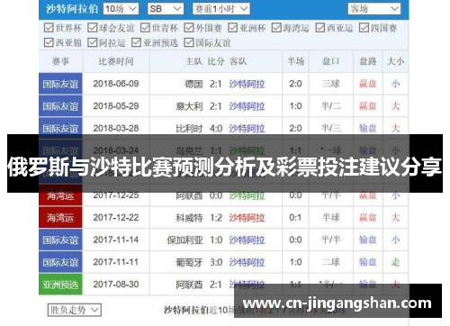 俄罗斯与沙特比赛预测分析及彩票投注建议分享